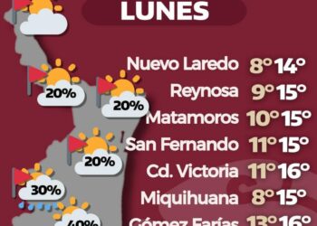 Oscilará temperatura de 11 a 16 grados centígrados en Cd. Victoria este lunes