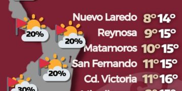Oscilará temperatura de 11 a 16 grados centígrados en Cd. Victoria este lunes