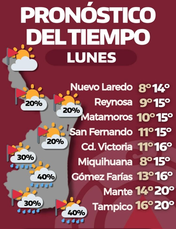 Oscilará temperatura de 11 a 16 grados centígrados en Cd. Victoria este lunes