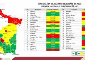 Trece municipios de la frontera y centro de Tamaulipas en rojo en el semáforo del agua