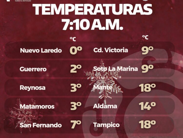 Gradual descenso de temperaturas este domingo por frente frío severo en Tamaulipas