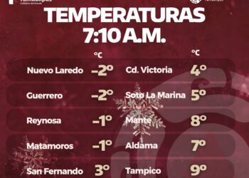 Frente Frío 30 congela a Tamaulipas: Municipios registran temperaturas bajo cero