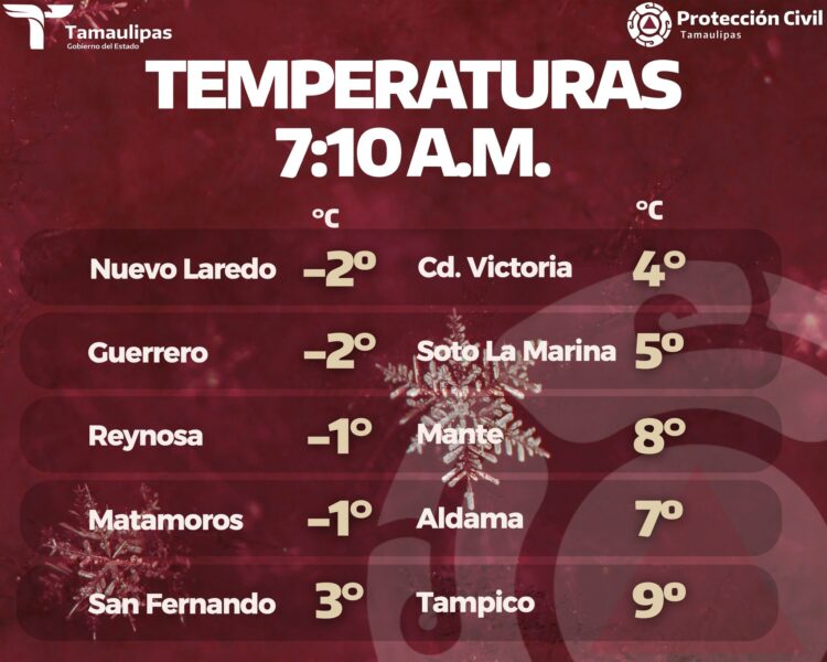 Frente Frío 30 congela a Tamaulipas: Municipios registran temperaturas bajo cero