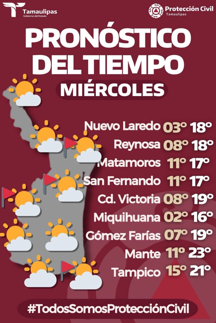 Protección Civil prevé mañana fría y tarde templada en Tamaulipas