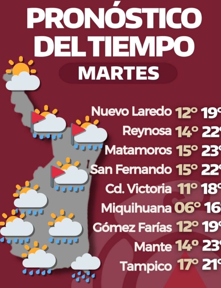 Martes de lluvias y frío: cambios climáticos en Tamaulipas