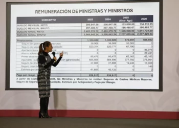 Sheinbaum afirma reducción salarial y eliminación de privilegios en la Suprema Corte