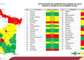 Pago de agua a EU agrava crisis hídrica en Tamaulipas; en semáforo rojo 13 municipios en que habita 65.5% de su población