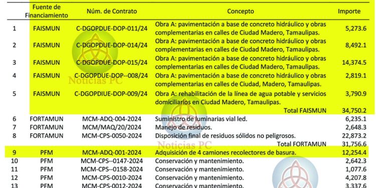Erasmo González bajo la lupa de la ASF por anomalías financieras