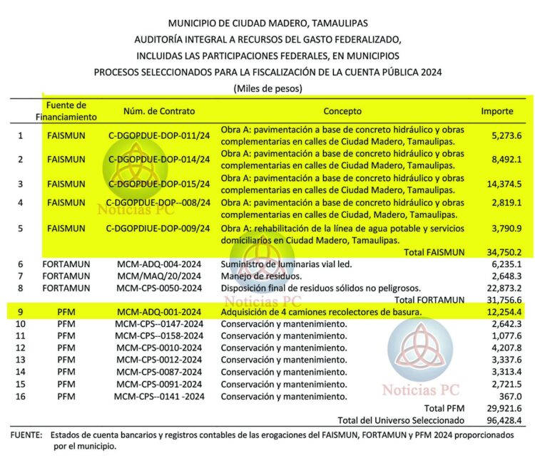 Erasmo González bajo la lupa de la ASF por anomalías financieras