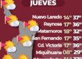 Pronostican hasta 40 °C y alto riesgo de incendios este jueves