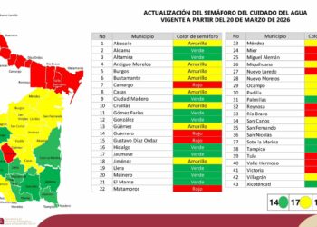 Prevalecen crisis hídrica con semáforo rojo en la frontera de Tamaulipas, Victoria y Tula