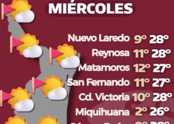 Regresa clima cálido a Tamaulipas