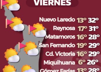 Primavera inicia con calor extremo y surada fuerte