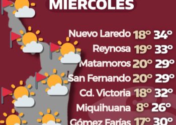 Tamaulipas: Prevén máximas de 34°C y ráfagas secas