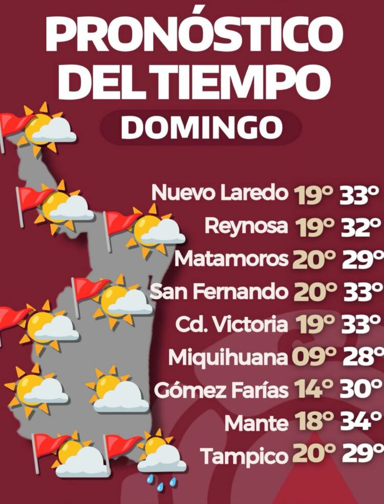 Calor y ráfagas de viento golpearán Tamaulipas este domingo