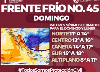 Frente frío traerá lluvias, vientos y descenso térmico