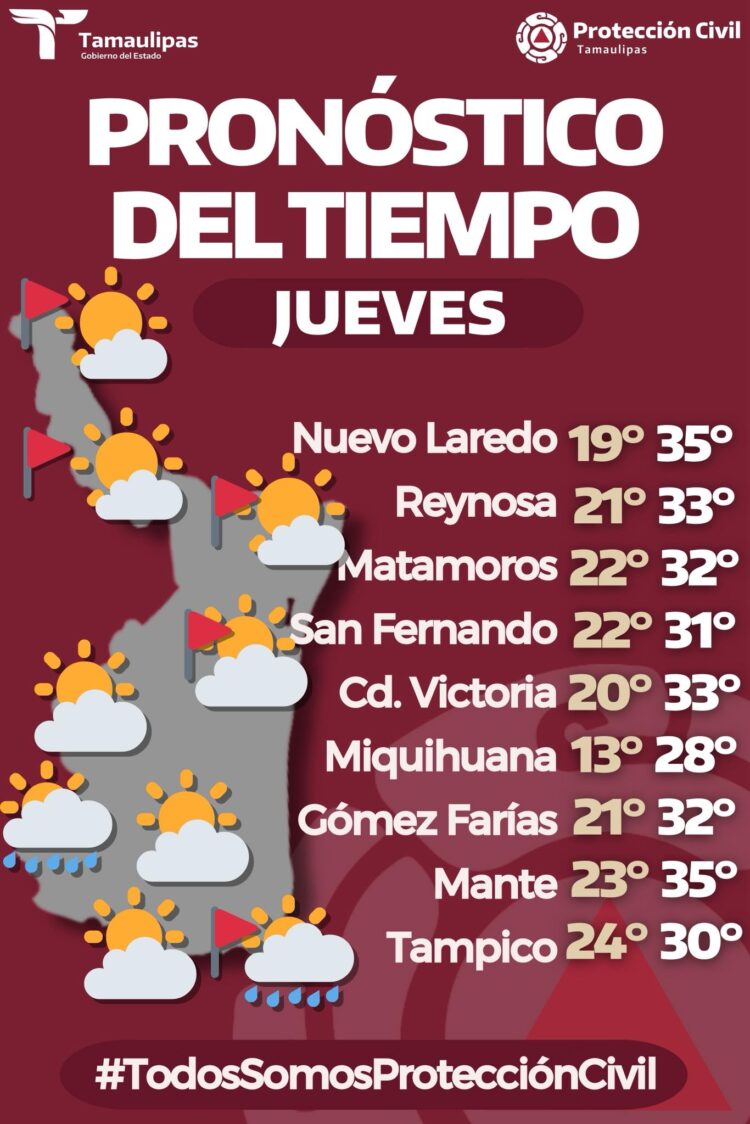 El clima en Tamaulipas: Jueves de temperaturas sofocantes y viento