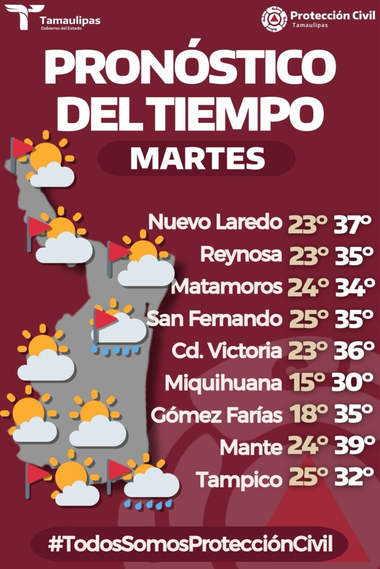 Pronóstico del tiempo: Calor intenso en Tamaulipas