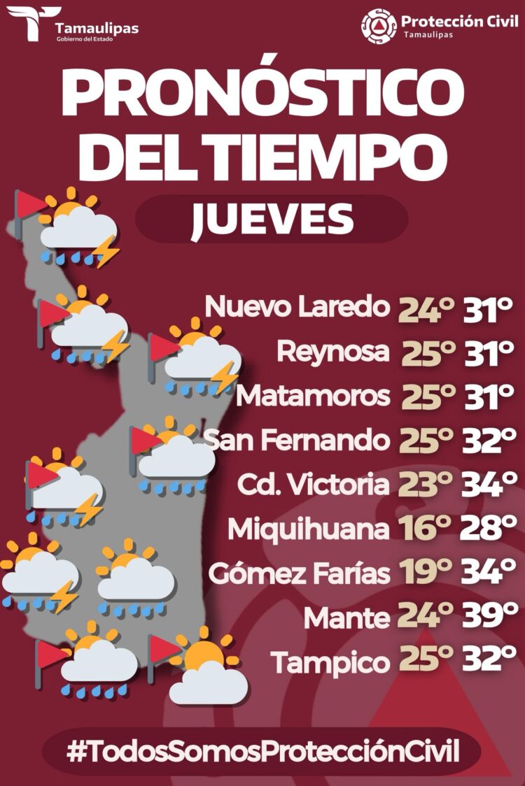 Clima en Tamaulipas: Calor extremo y alerta por tormentas
