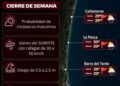 Alertan a turistas sobre altas temperaturas, sol y oleajes en las playas tamaulipecas