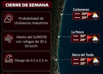 Alertan a turistas sobre altas temperaturas, sol y oleajes en las playas tamaulipecas