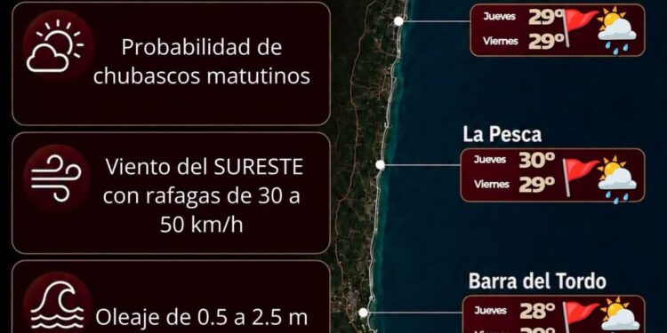 Alertan a turistas sobre altas temperaturas, sol y oleajes en las playas tamaulipecas