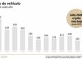 Tamaulipas registra en julio los niveles más bajos de incidencia delictiva en más de diez años
