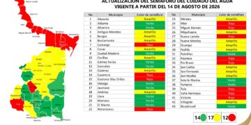 En semáforo rojo la frontera de Tamaulipas por falta de agua
