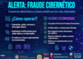 Aumentan fraudes cibernéticos en Tamaulipas