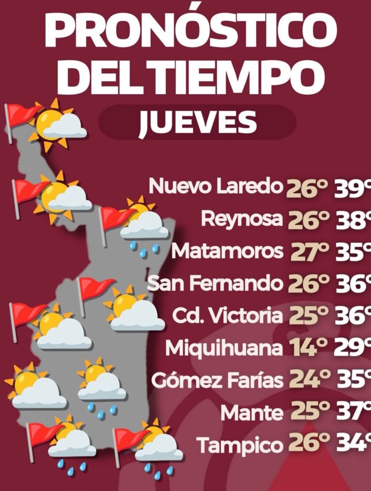 Persistirá calor extremo con surada en Tamaulipas