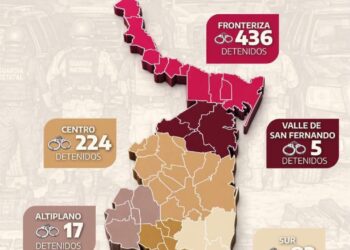 Suma Tamaulipas 780 detenciones
