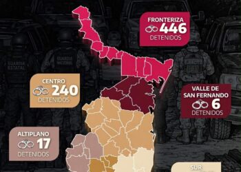Detienen en Tamaulipas a 807 personas