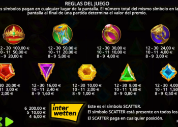 Cómo interpretar una tabla de pagos
