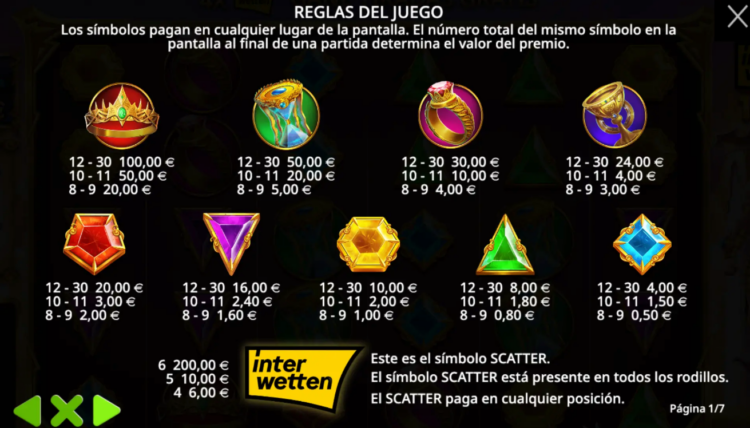 Cómo interpretar una tabla de pagos