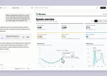 Claude presenta Dashboards y Motion: datos en vivo y animaciones
