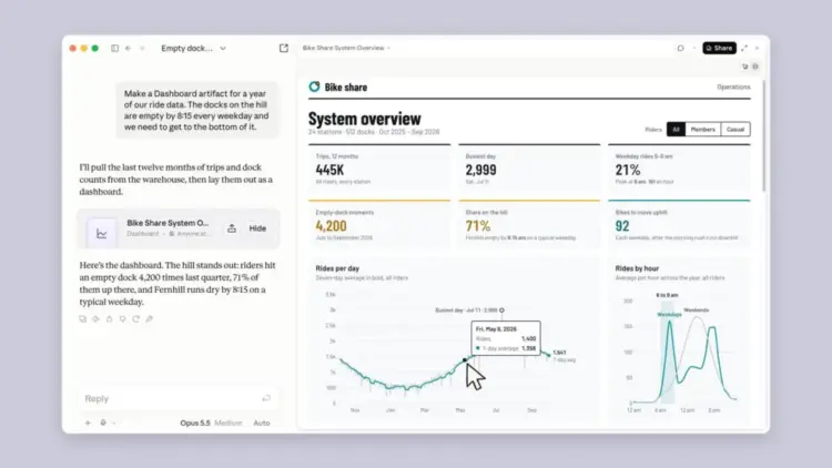 Claude presenta Dashboards y Motion: datos en vivo y animaciones